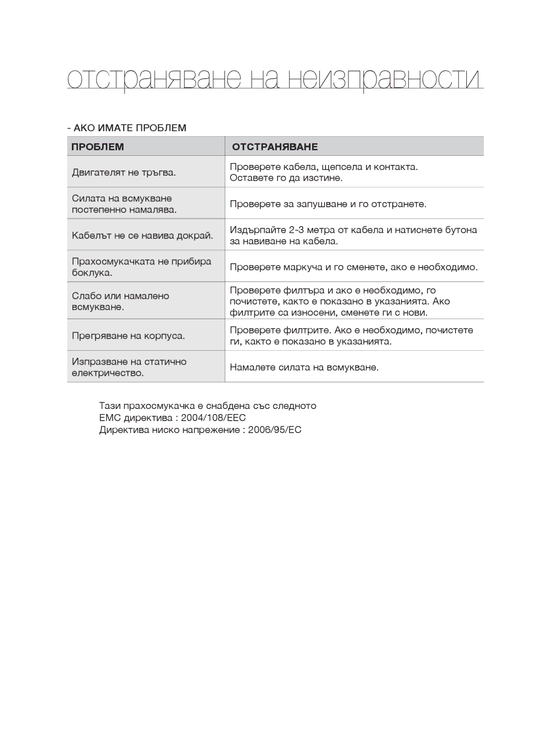 Samsung VCC6790H3N/XEF, VCC6780V3R/BOL, VCC6780V3B/ANU, VCC6780V3R/ANU Отстраняване на неизправности, Проблем Отстраняване 