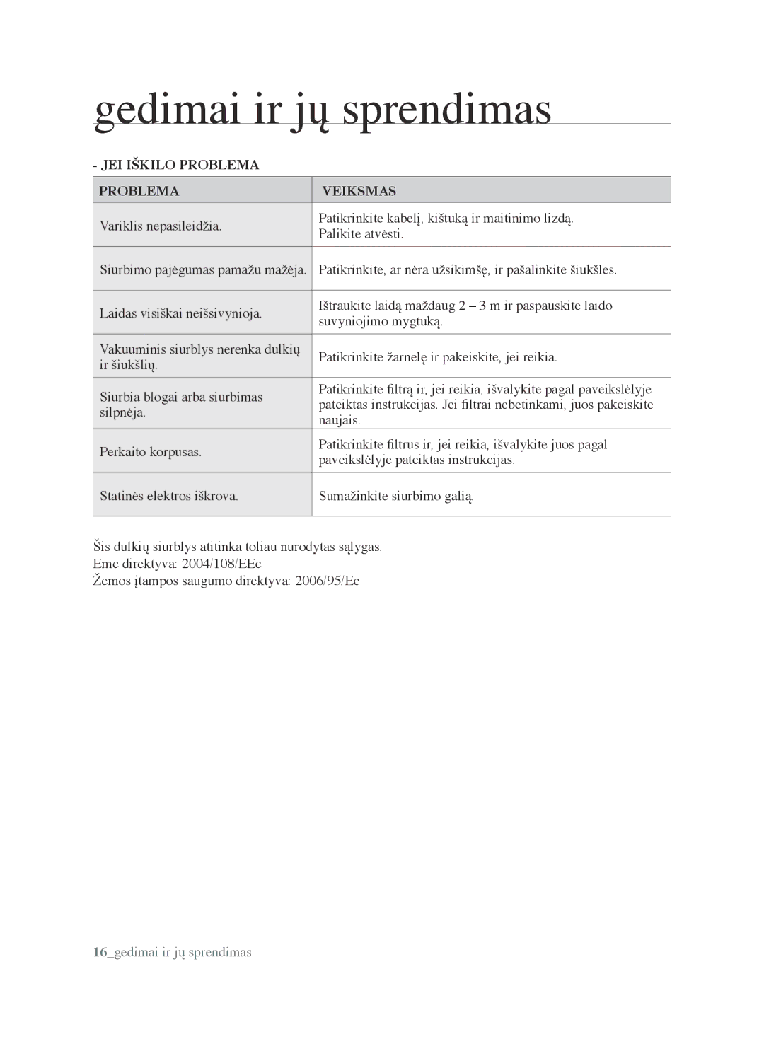 Samsung VCC6790H3R/XSB, VCC6780V31/XSB manual Gedimai ir jų sprendimas, JEI Iškilo Problema Veiksmas 