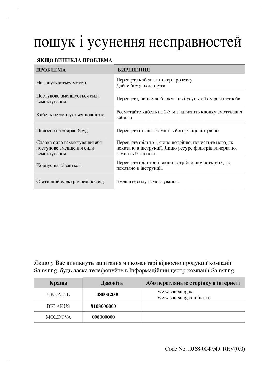 Samsung VCC6892H3W/XEV, VCC6890H3N/XSB, VCC6890H3K/XEV manual Пошук і усунення несправностей, Якщо Виникла Проблема Вирішення 