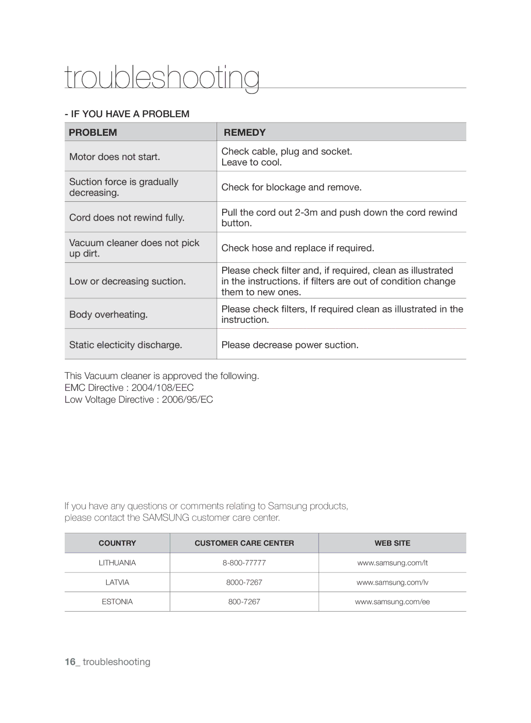 Samsung VCC6890H3N/XSB manual Troubleshooting, Problem Remedy 