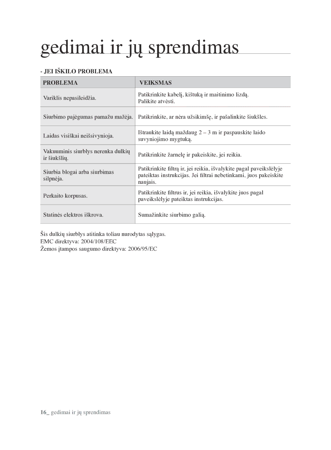 Samsung VCC6890H3N/XSB manual Gedimai ir jų sprendimas, JEI Iškilo Problema Veiksmas 