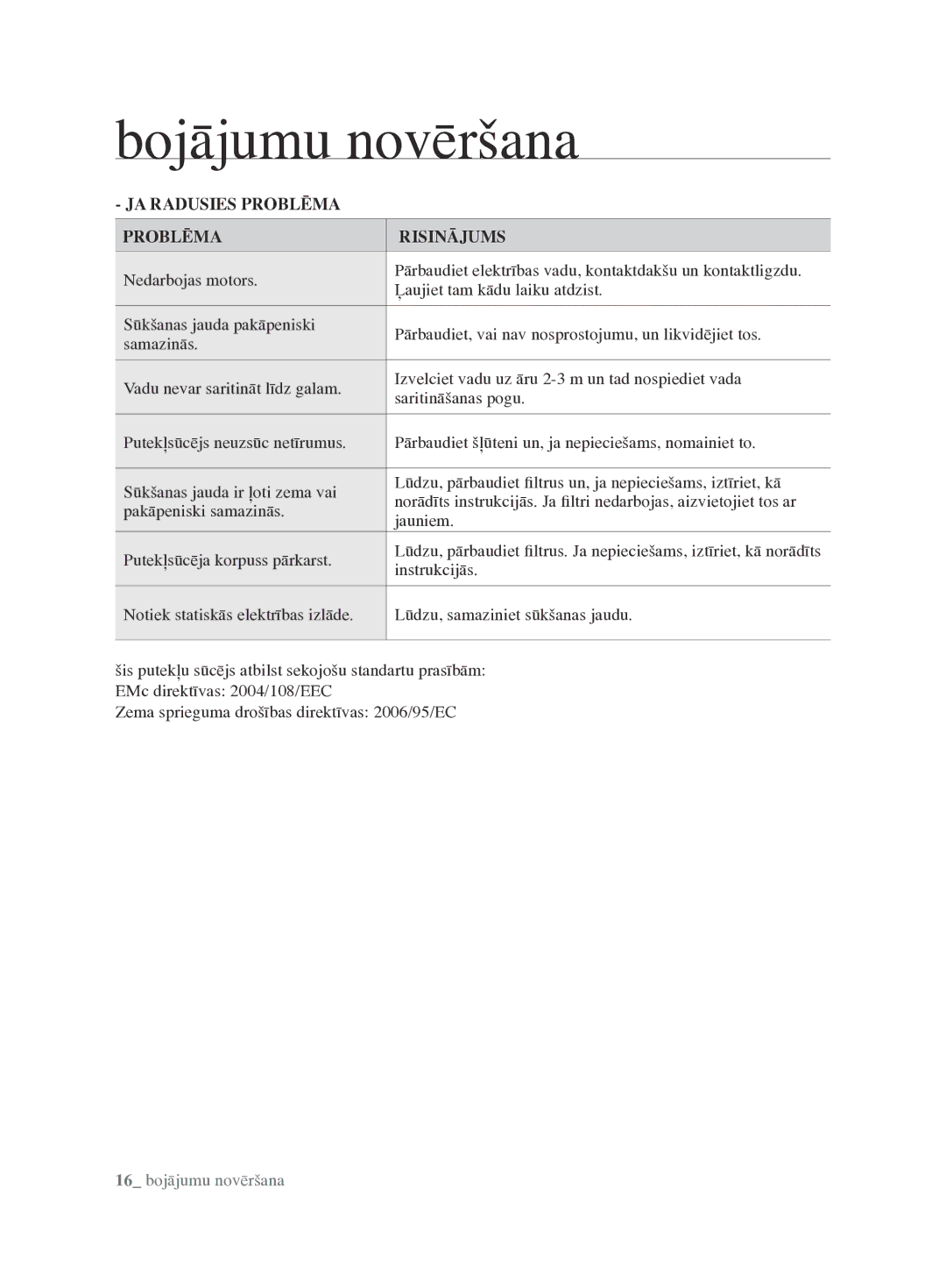 Samsung VCC6890H3N/XSB manual Bojājumu novēršana, JA Radusies Problēma Risinājums 