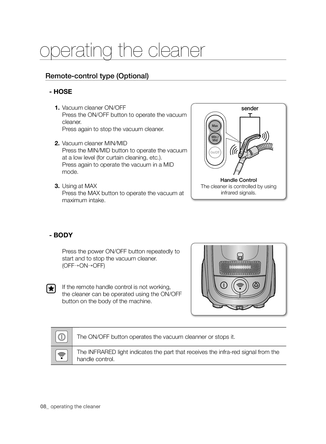 Samsung VCC7450V4R/ATC, VCC7450V3R/XSG, VCC7450V3R/UMG, VCC7490H3K/UMG manual Remote-control type Optional, Body 