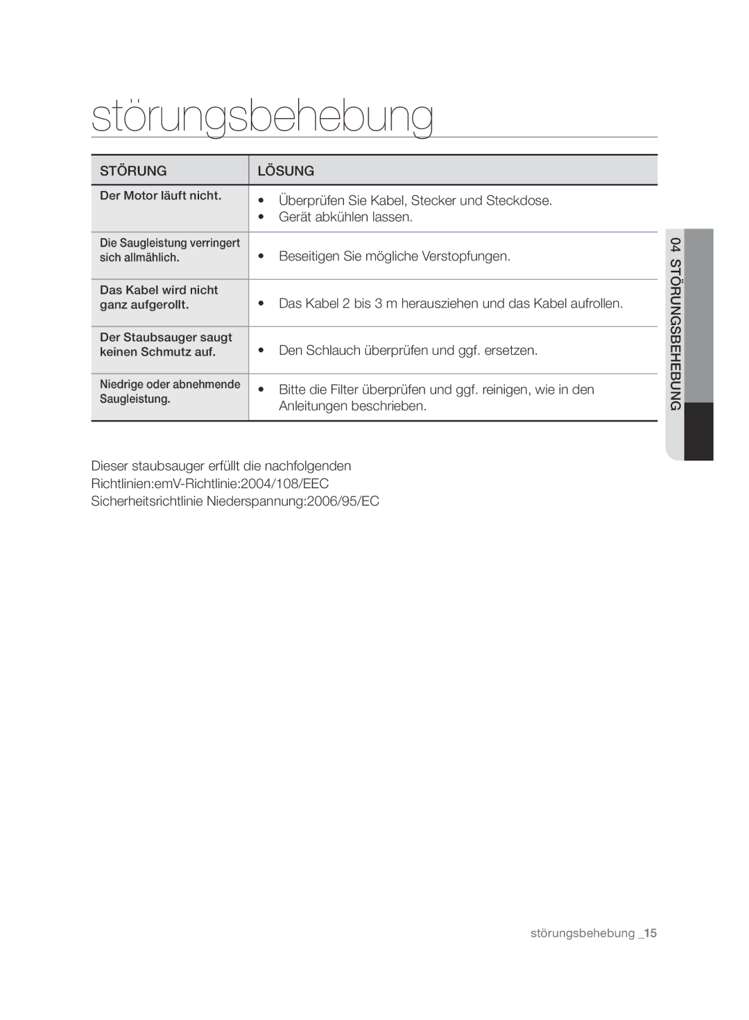 Samsung VCC7480V3R/XEG, VCC7480V3R/XEH manual Störungsbehebung, Störung Lösung 