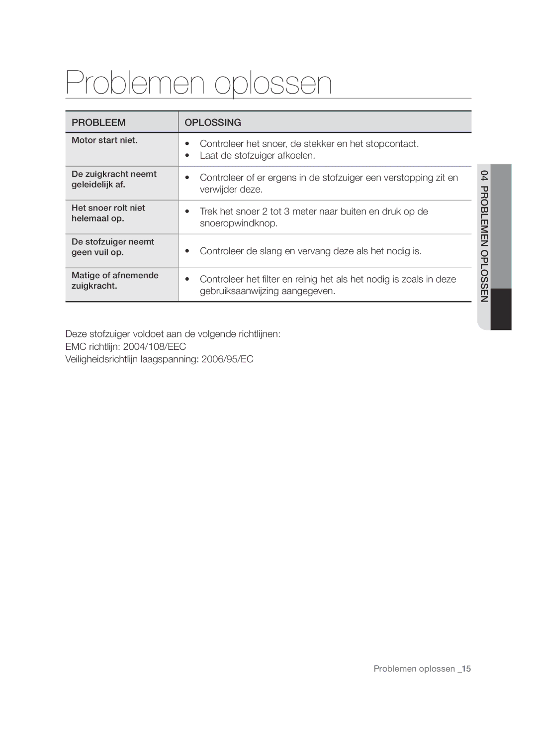 Samsung VCC7480V3R/XEG, VCC7480V3R/XEH manual Problemen oplossen 