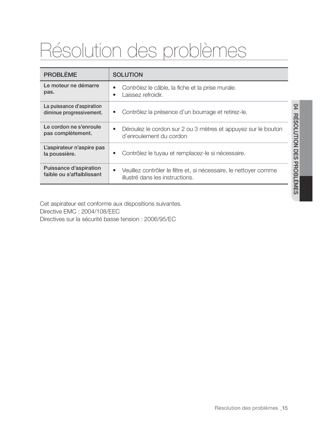 Samsung VCC7480V3R/XEG, VCC7480V3R/XEH manual Résolution des problèmes, Problème Solution 