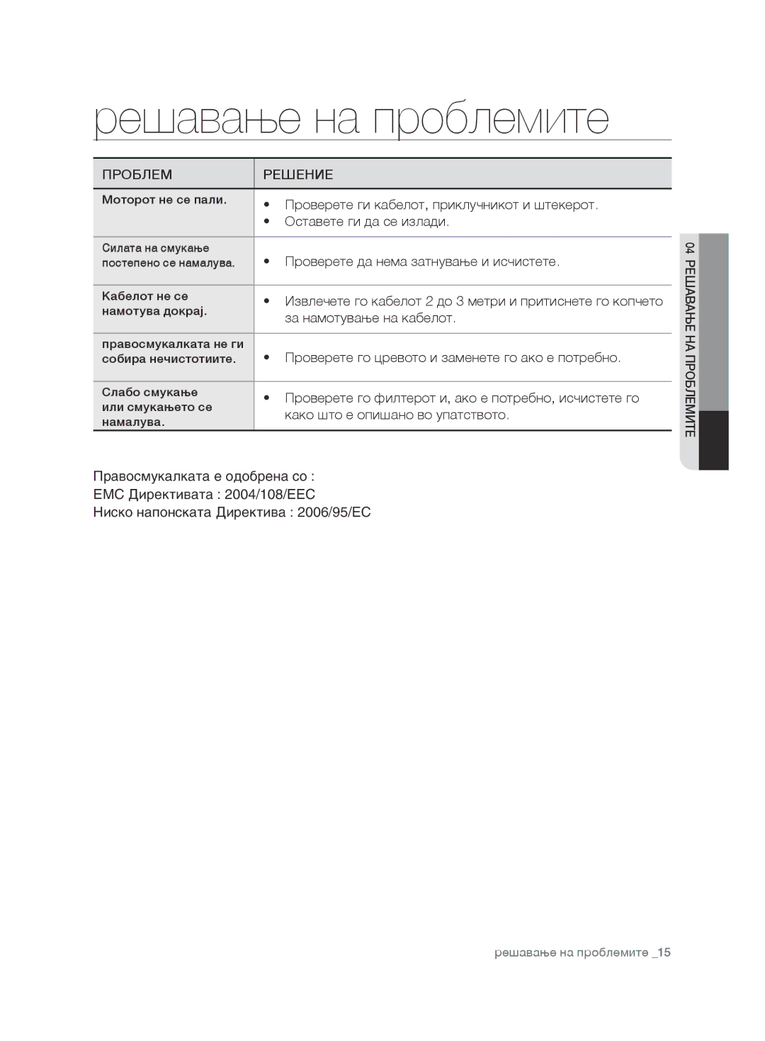 Samsung VCC7485V3K/BOL, VCC7485V3R/BOL, VCC7485V3K/XEH manual Решавање на проблемите 