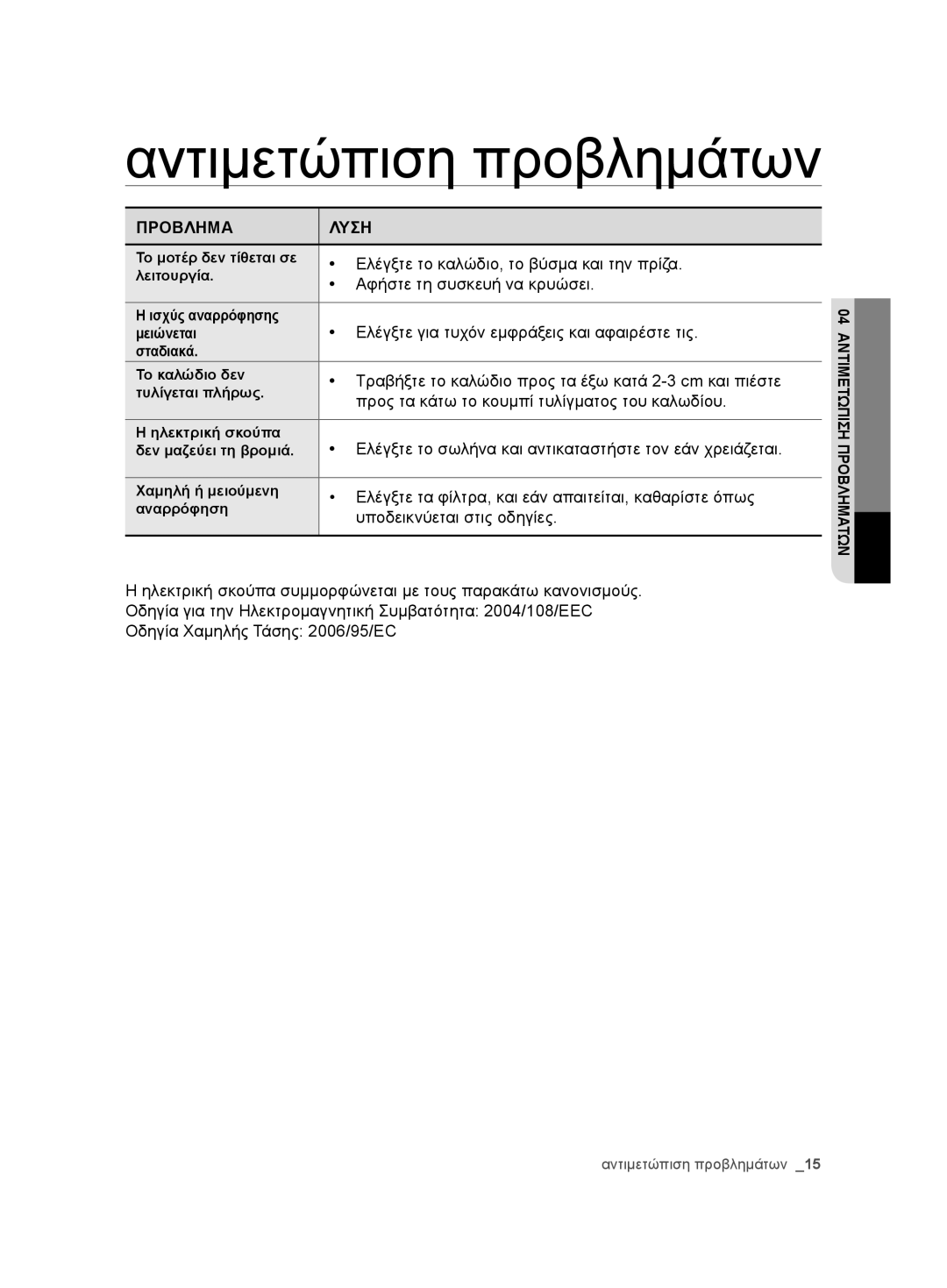 Samsung VCC7485V3K/BOL, VCC7485V3R/BOL, VCC7485V3K/XEH manual Αντιμετώπιση προβλημάτων, Προβλημα Λυση 