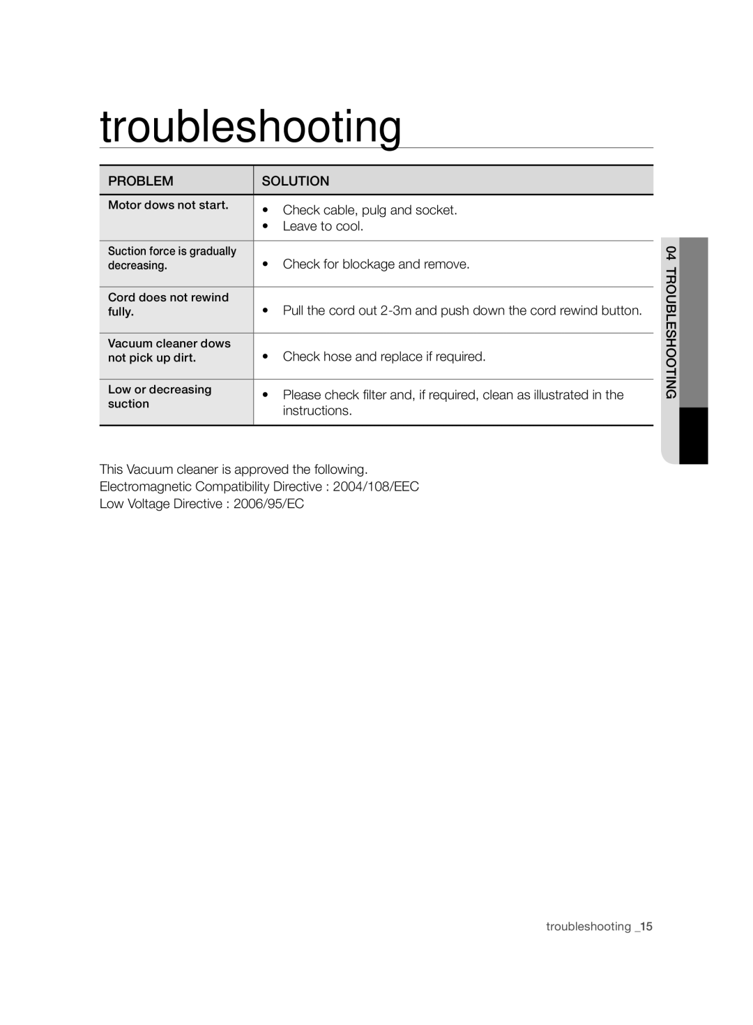 Samsung VCC7480V3R/XEE, VCC7490H3K/XEE manual Troubleshooting, Problem Solution 