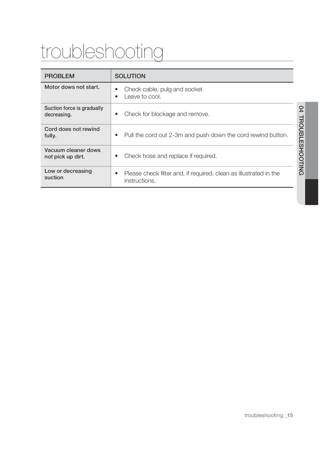 Samsung VCC7495H3K/XSB manual Troubleshooting, Problem Solution 