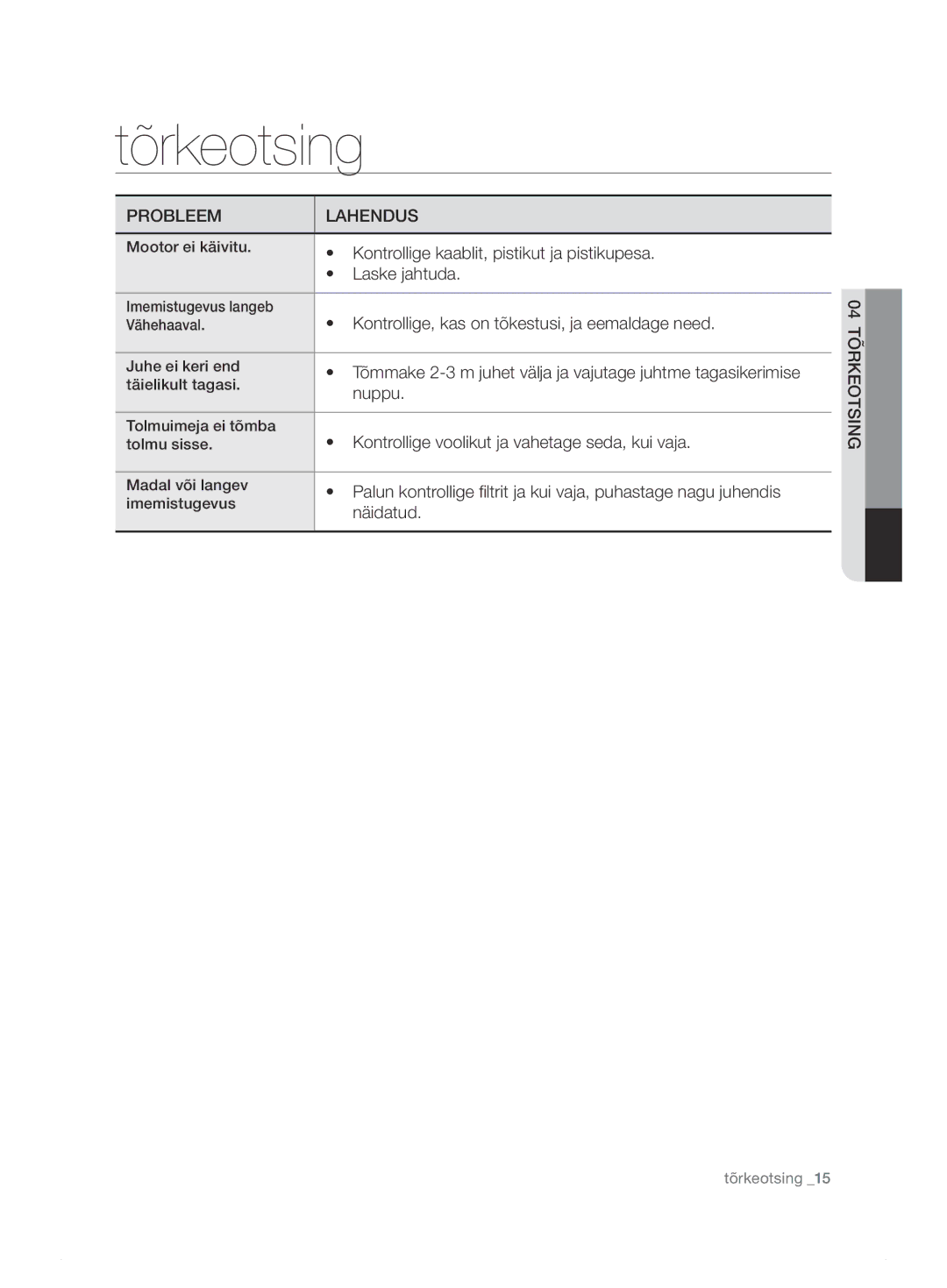 Samsung VCC7495H3K/XSB manual Tõrkeotsing 