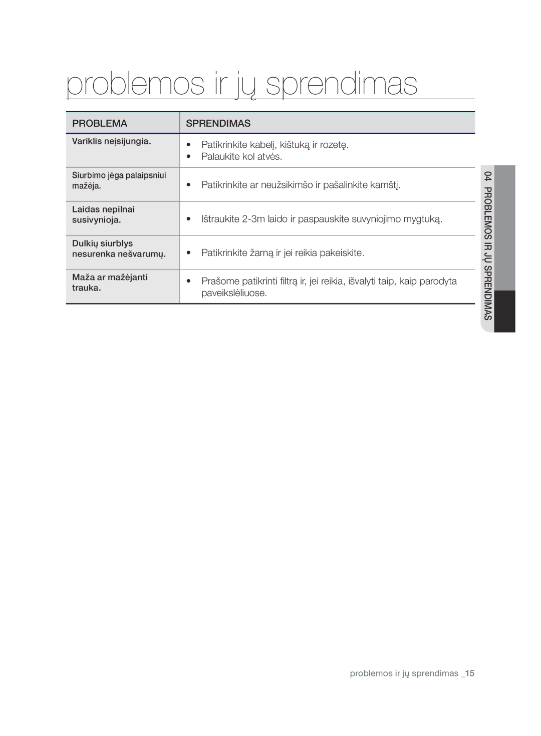 Samsung VCC7495H3K/XSB manual Problemos ir jų sprendimas 