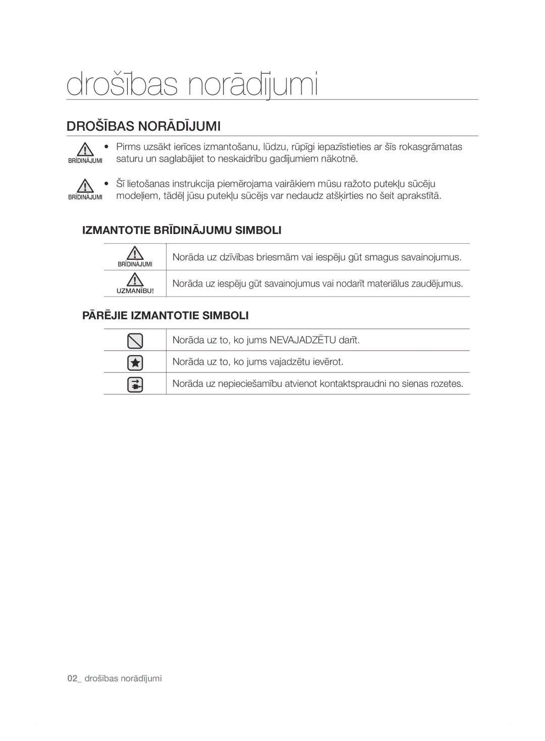 Samsung VCC7495H3K/XSB manual Drošības norādījumi, DrošīBAS NorāDījuMI, Izmantotie Brīdinājumu Simboli 