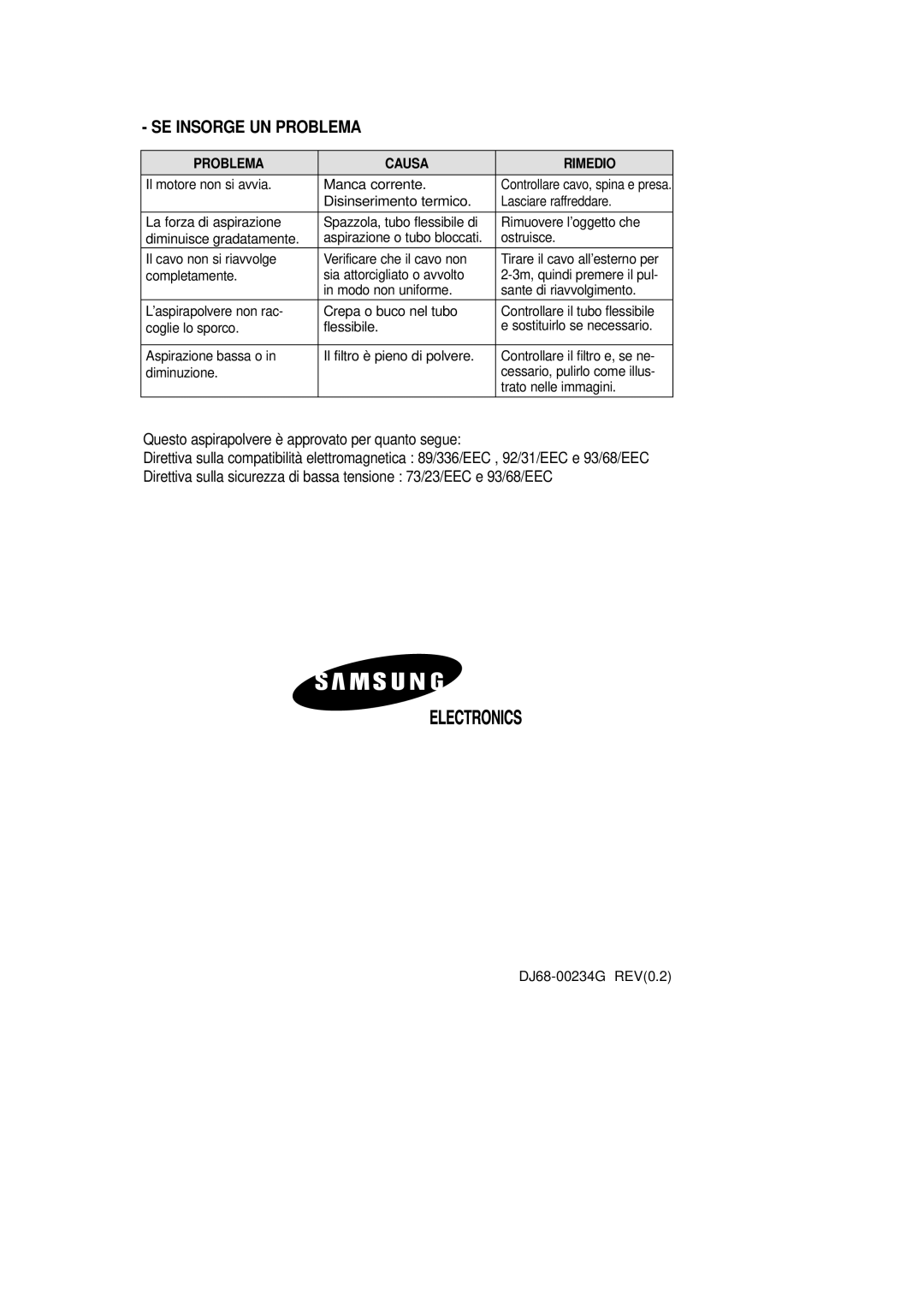 Samsung VCC7840V3B/XET manual SE Insorge UN Problema 