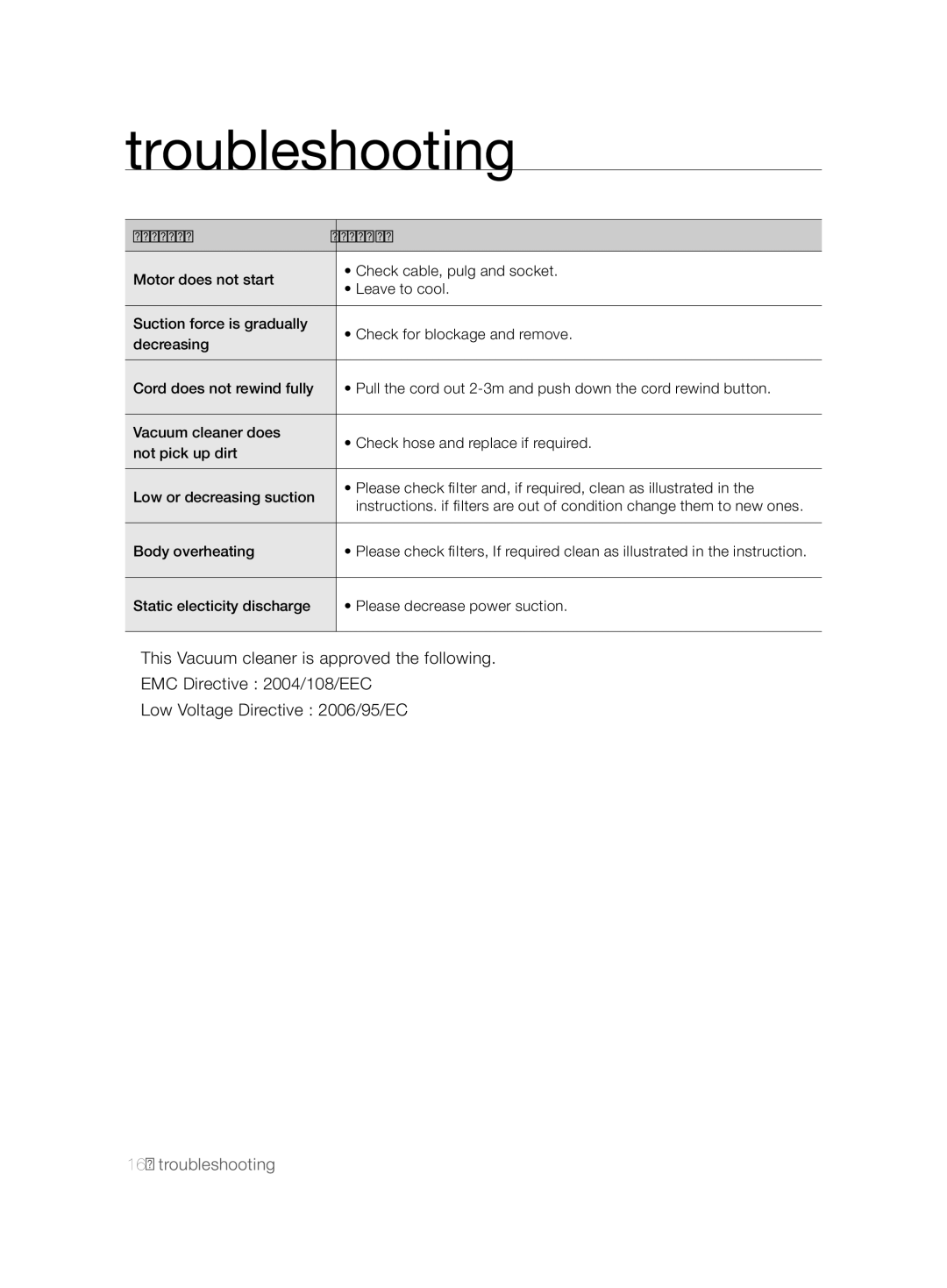 Samsung VCC8680V3K/XEE manual Troubleshooting, Problem Solution 