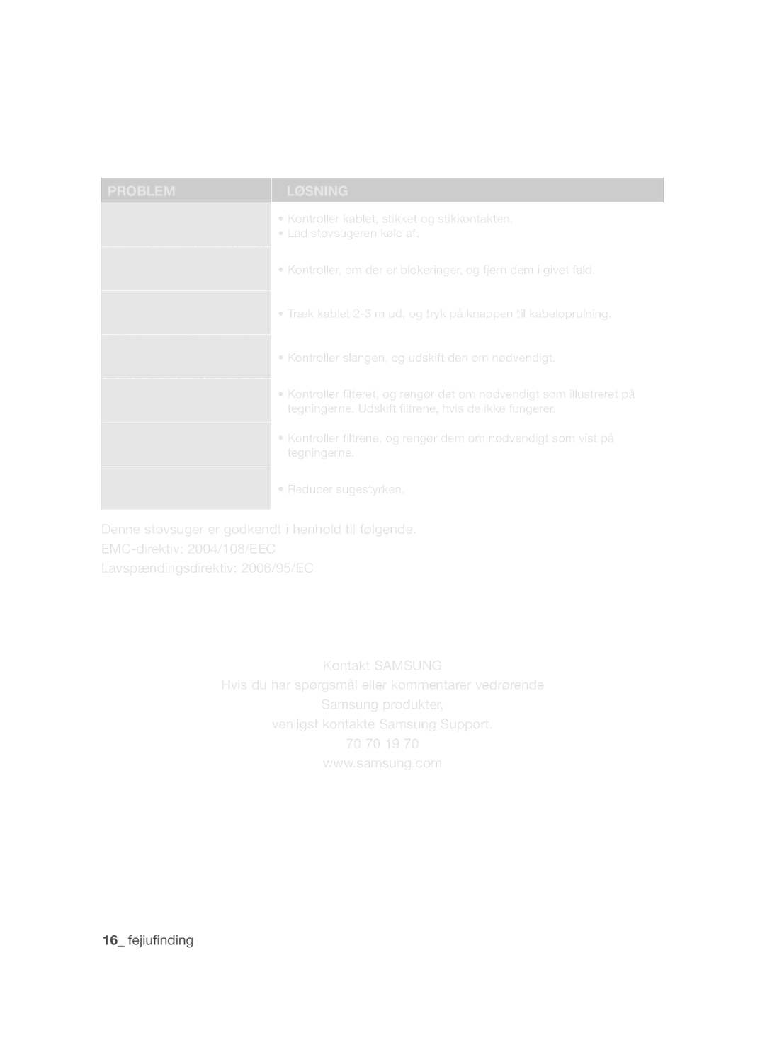 Samsung VCC8680V3K/XEE manual Fejlﬁ nding, Problem Løsning 