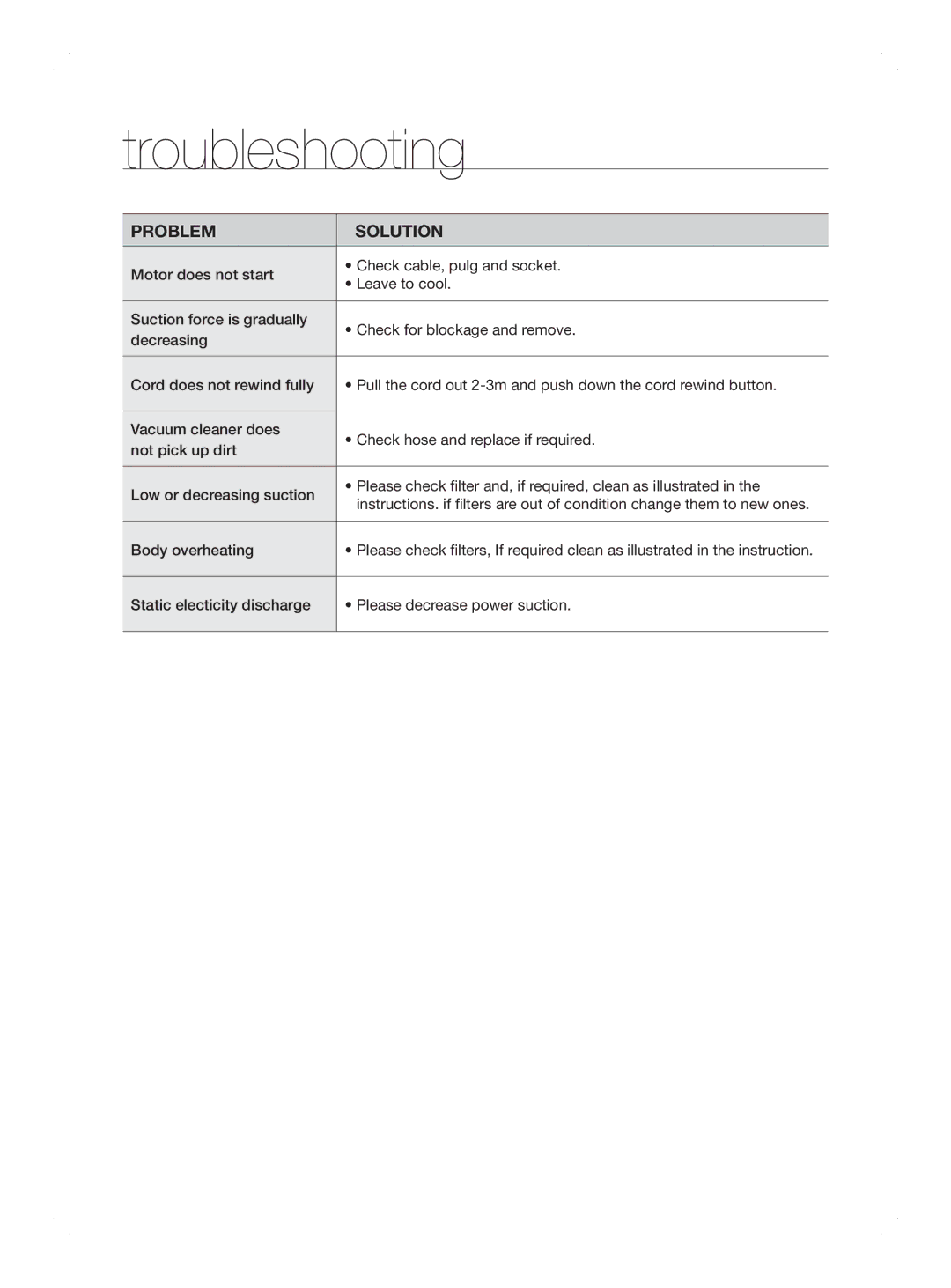 Samsung VCC8690H3A/XSV manual Troubleshooting, Problem Solution 