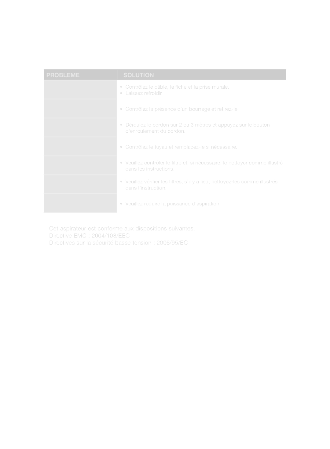 Samsung VCC86H0H3S/XEG, VCC86H0H3S/XEF manual Dépannage, Probleme Solution 