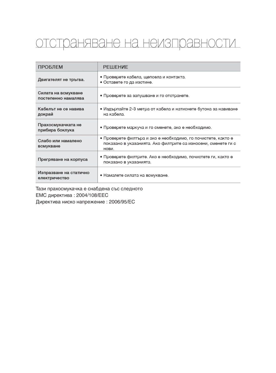 Samsung VCC8780H3A/TWL, VCC8780H3A/BOL, VCC8780H3A/XSG, VCC8780H4A/ATC, VCC8780H3A/XEH manual Отстраняване на неизправности 