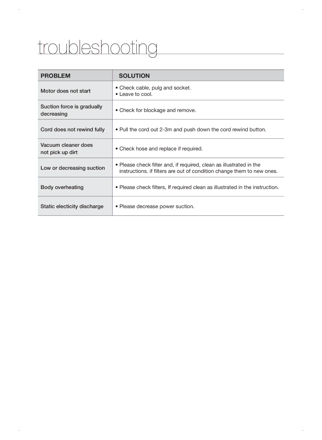 Samsung VCC8780H3A/TWL manual Troubleshooting, Problem Solution 