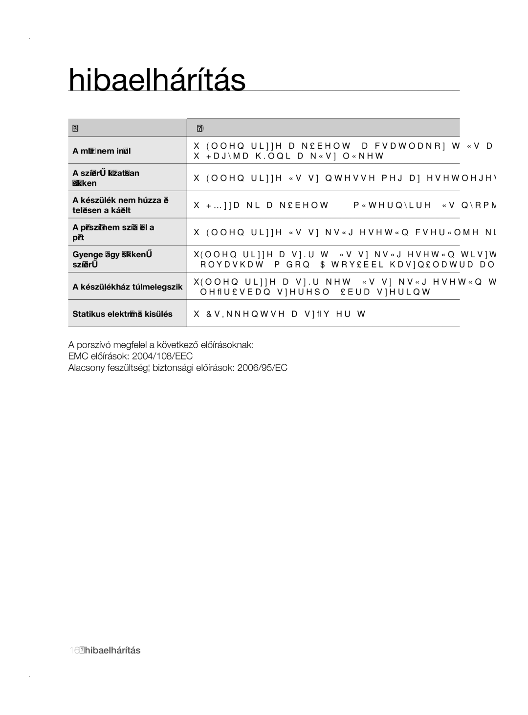 Samsung VCC8780H3A/XEH manual Hibaelhárítás, Hibajelenség Megoldás 