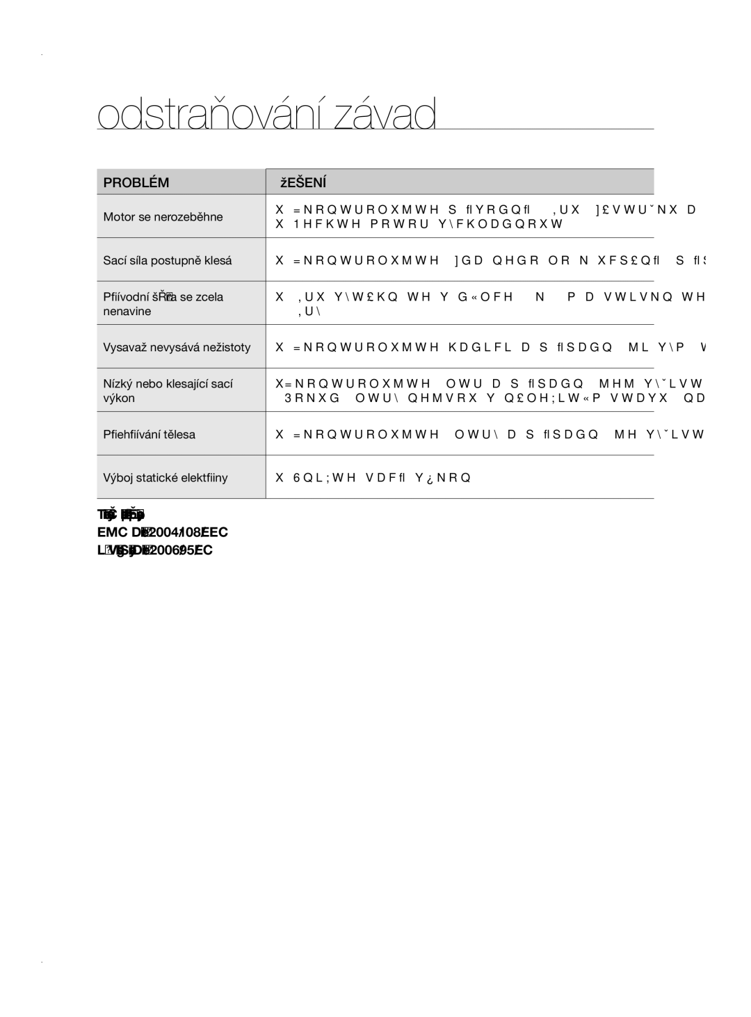 Samsung VCC8780H3A/XEH manual Odstraňování závad, Problém Řešení 