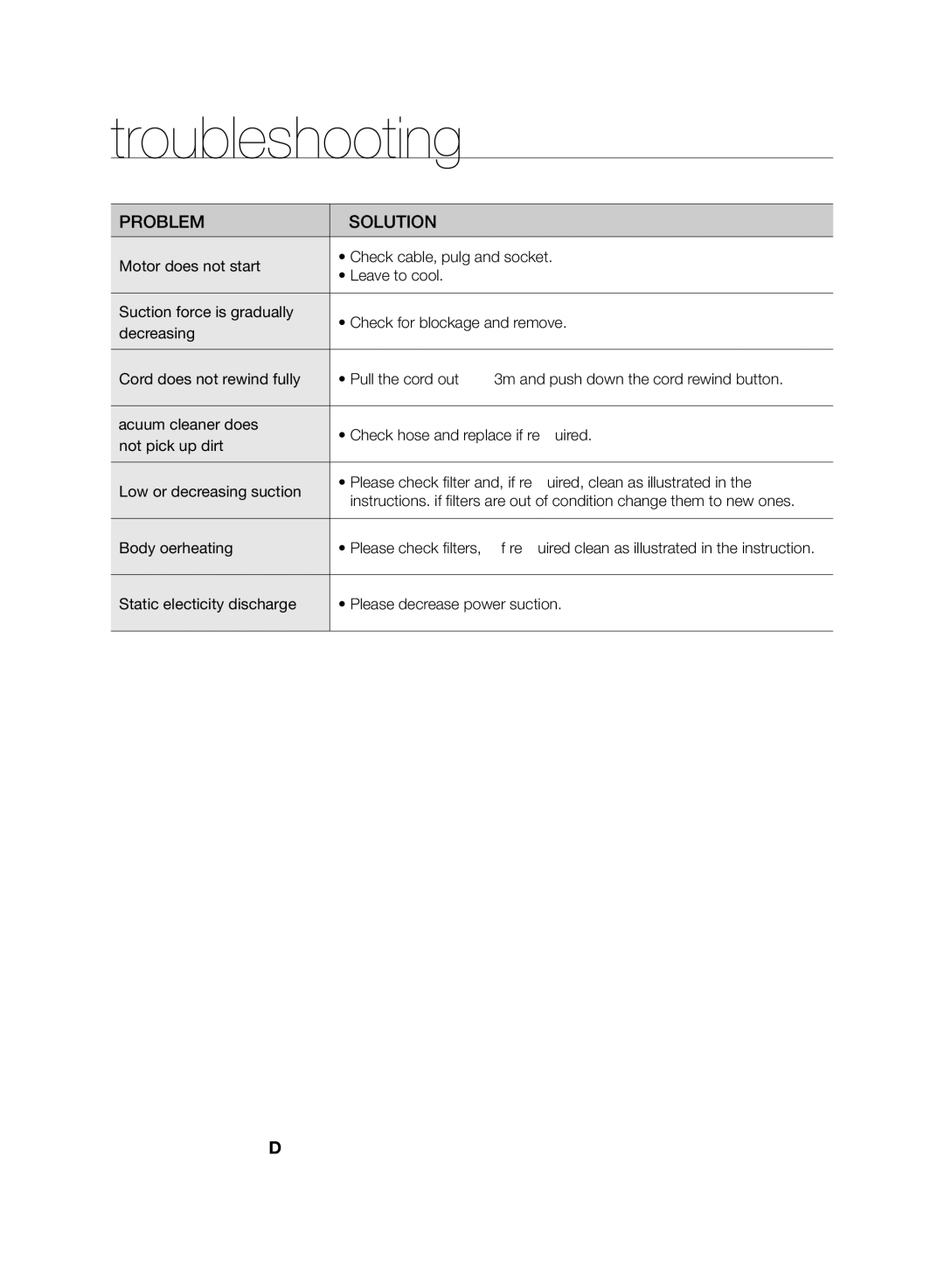 Samsung VCC8790H3K/HAC manual Troubleshooting, Design & specification are subject to change without notice 