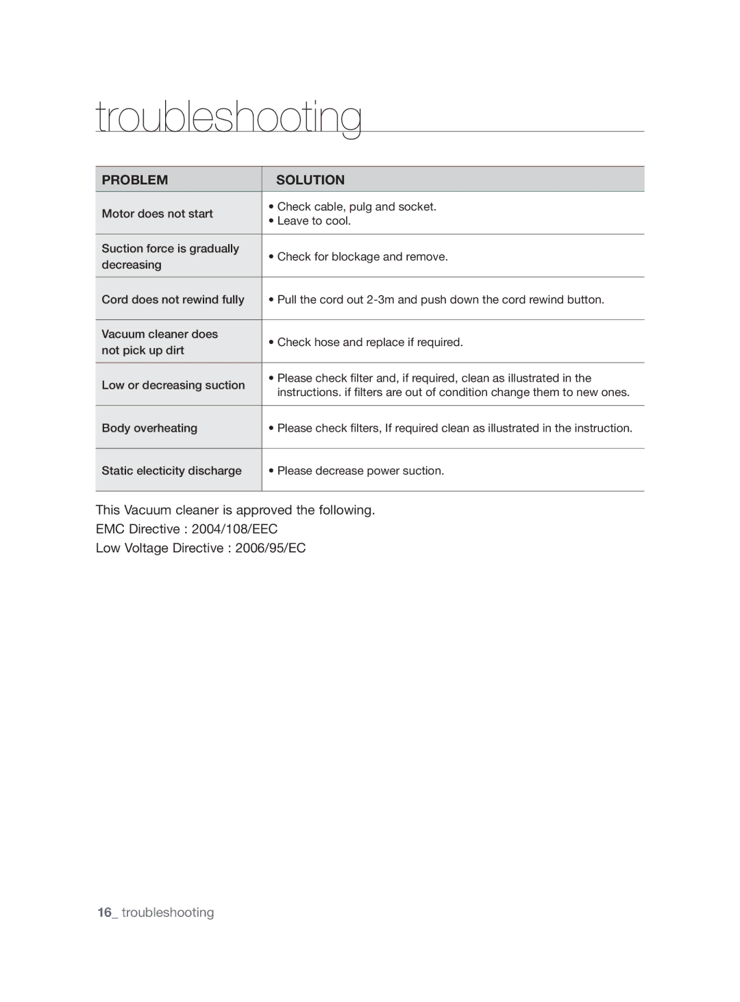 Samsung VCC8790H3K/XEE manual Troubleshooting, Problem Solution 