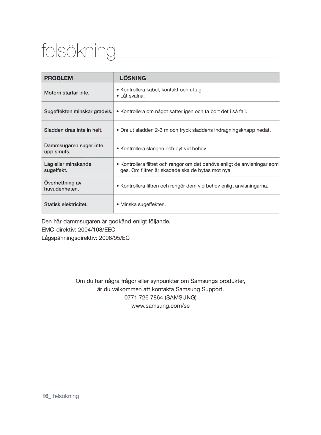 Samsung VCC8790H3K/XEE manual Felsökning, Problem Lösning 