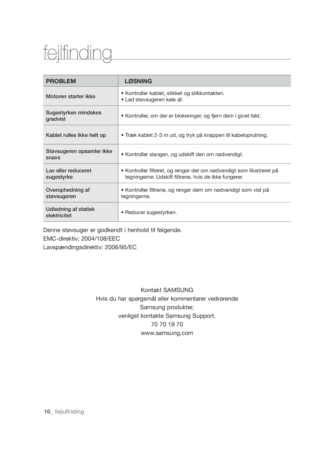 Samsung VCC8790H3K/XEE manual Fejlfinding, Problem Løsning 