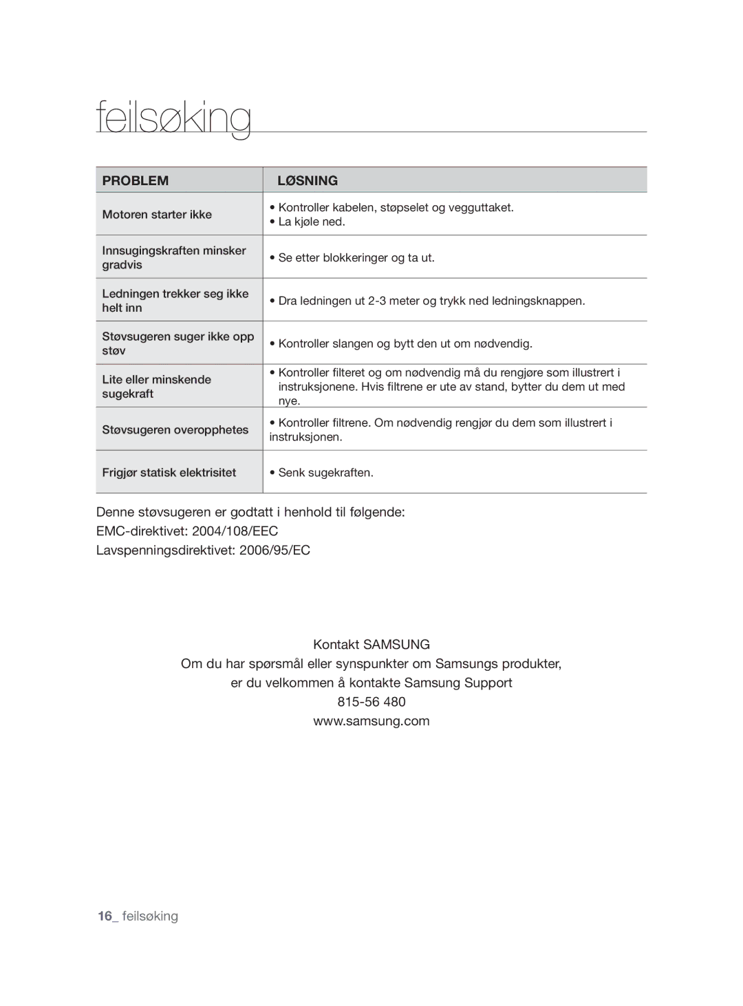 Samsung VCC8790H3K/XEE manual Feilsøking, Problem Løsning 