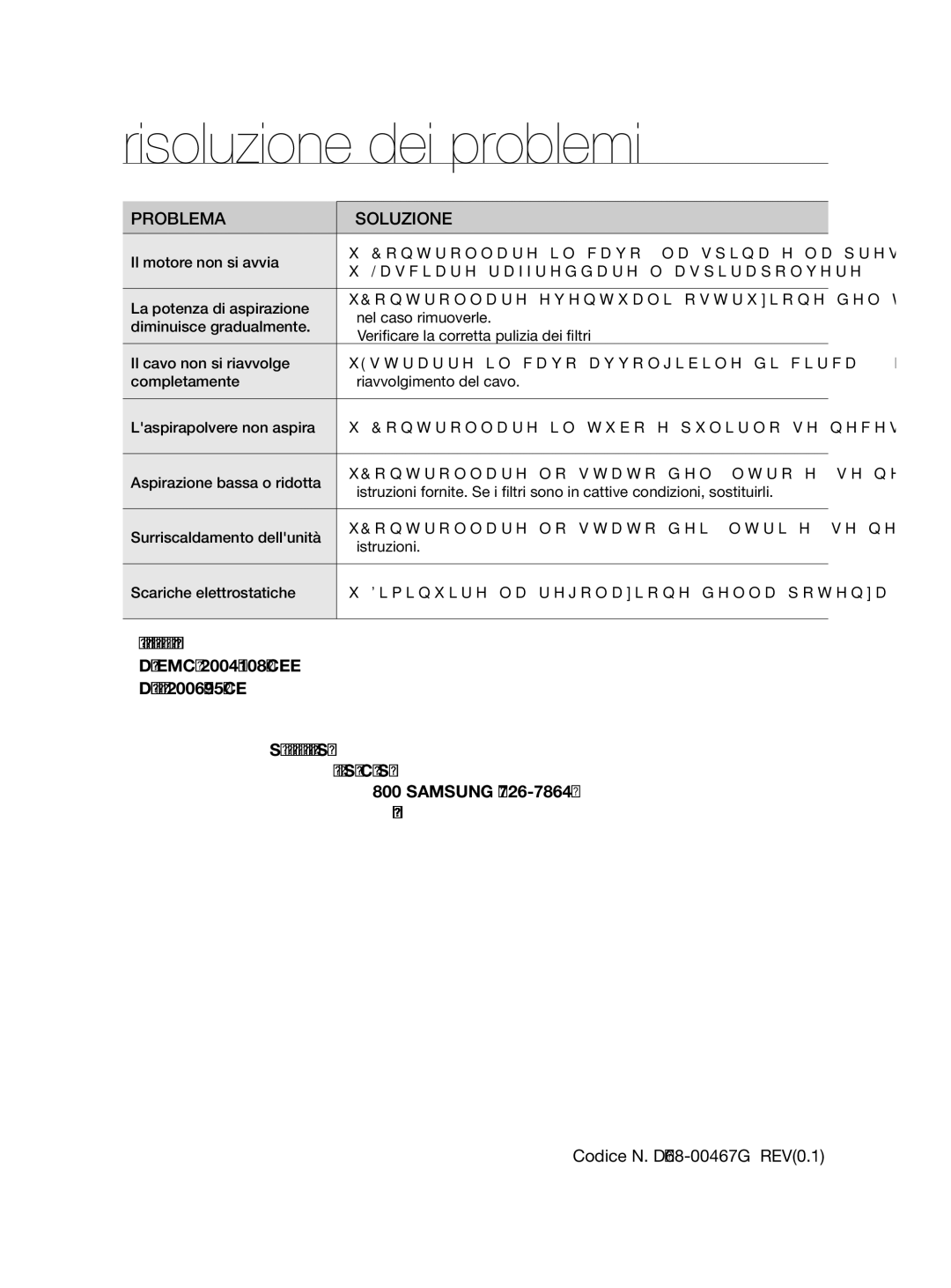 Samsung VCC87H0H3K/XET manual Risoluzione dei problemi, Problema Soluzione 