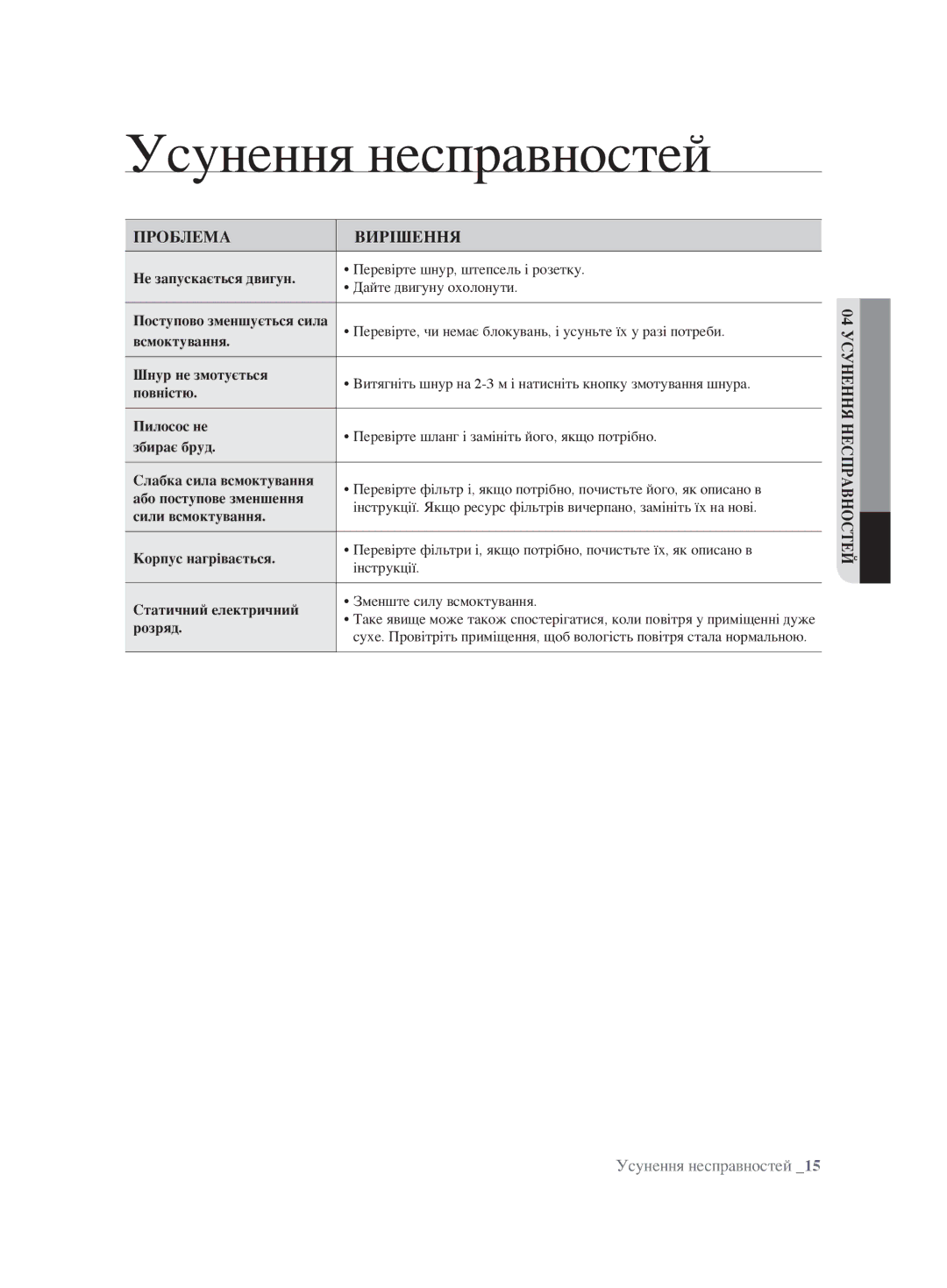 Samsung VCC8853H3B/XEV, VCC8830V3S/XEV, VCC8851H34/XEV, VCC8854H3R/XEV manual Усунення несправностей, Проблема Вирішення 