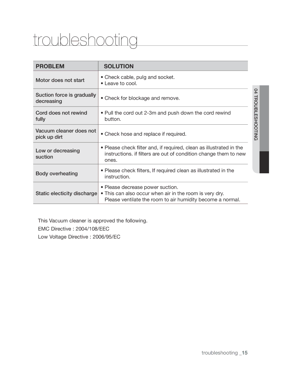 Samsung VCC8850H3R/XEE, VCC8850H3B/XEE manual Troubleshooting, Problem Solution 