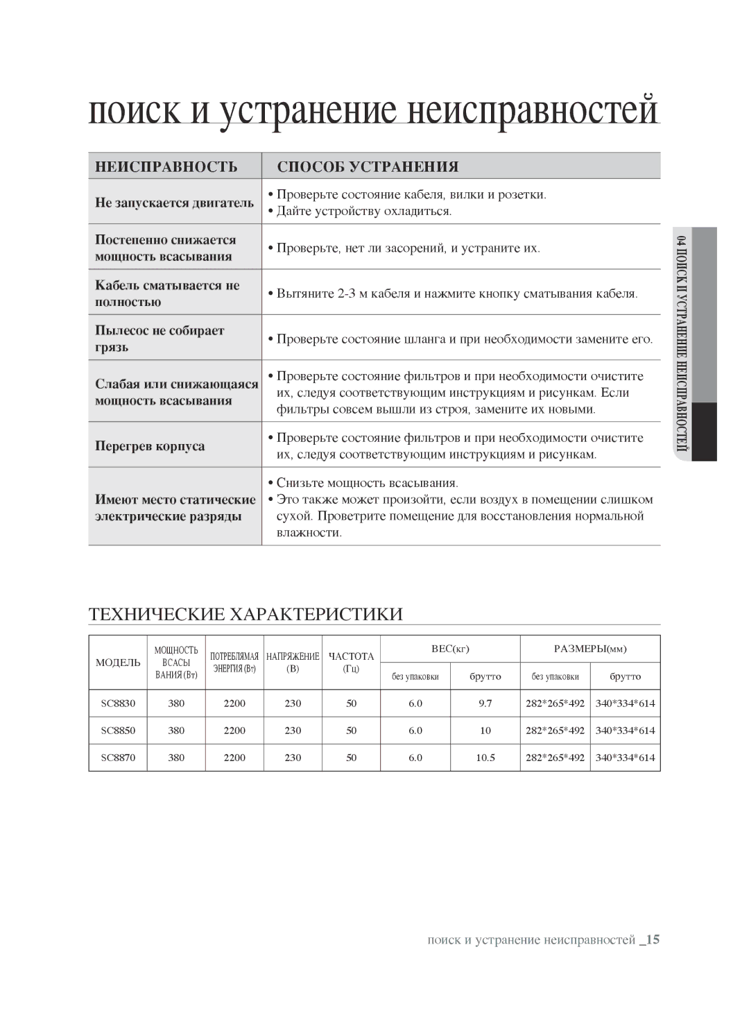 Samsung VCC8870H3K/XEV, VCC8852H3R/XEV manual Поиск и устранение неисправностей, Неисправность Способ Устранения 