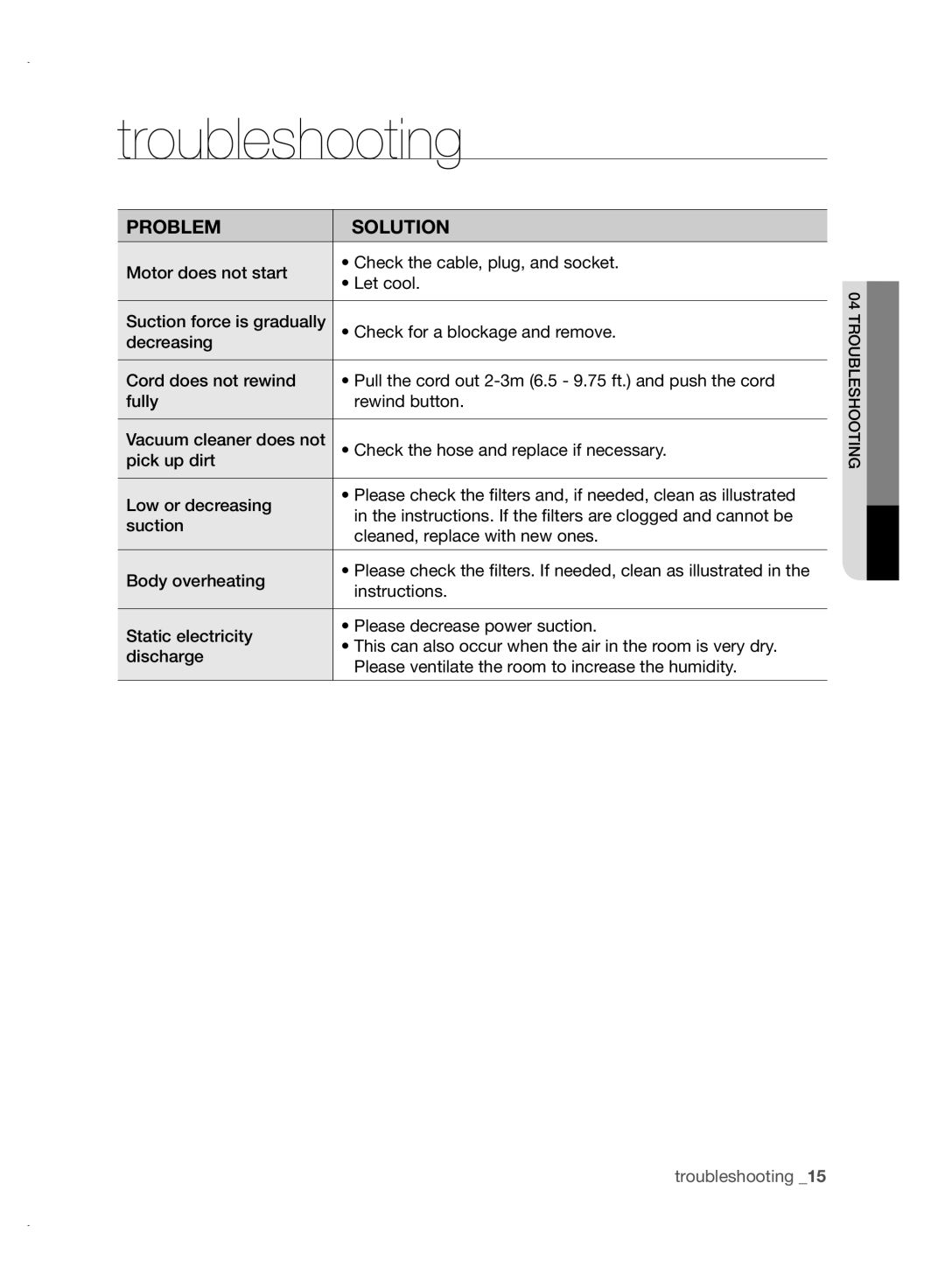 Samsung VCC88P0H1B user manual Troubleshooting, Problem Solution, Instructions 