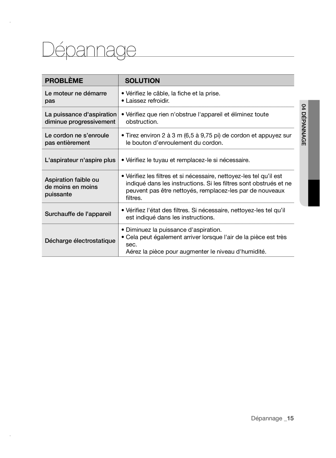 Samsung VCC88P0H1B user manual Dépannage, Problème Solution 