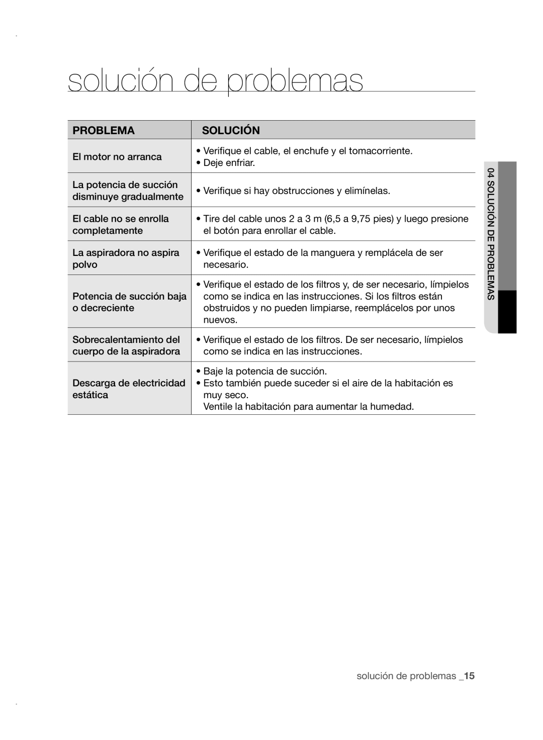 Samsung VCC88P0H1B user manual Solución de problemas, Problema Solución 