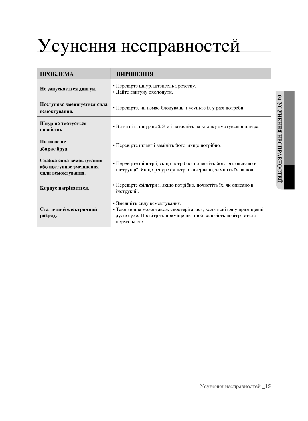 Samsung VCC9672H3G/XEV, VCC9630V31/XEV manual Усунення несправностей, Проблема Вирішення 