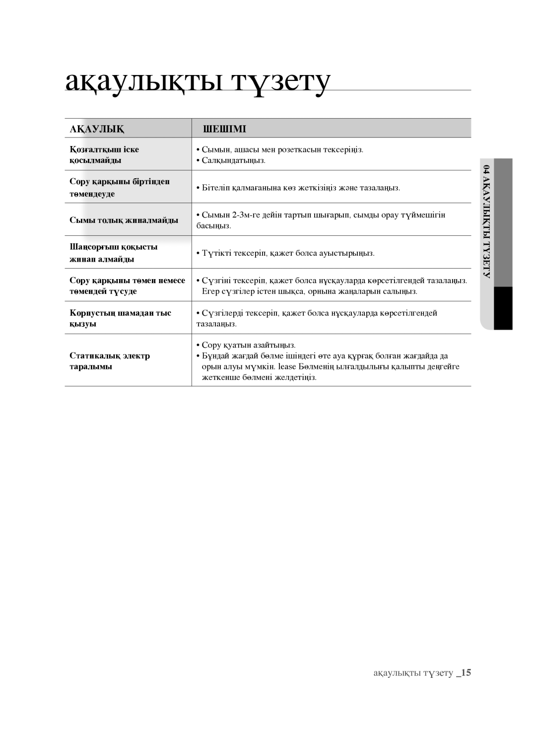 Samsung VCC9672H3G/XEV, VCC9630V31/XEV manual Ақаулықты түзету, Ақаулық Шешімі 