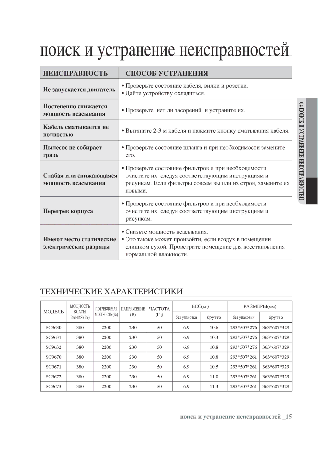 Samsung VCC9670H3G/XEV, VCC9673H3V/XEV, VCC9671H3R/XEV, VCC9631V31/XEV, VCC9632V32/XEV manual Неисправность Способ Устранения 