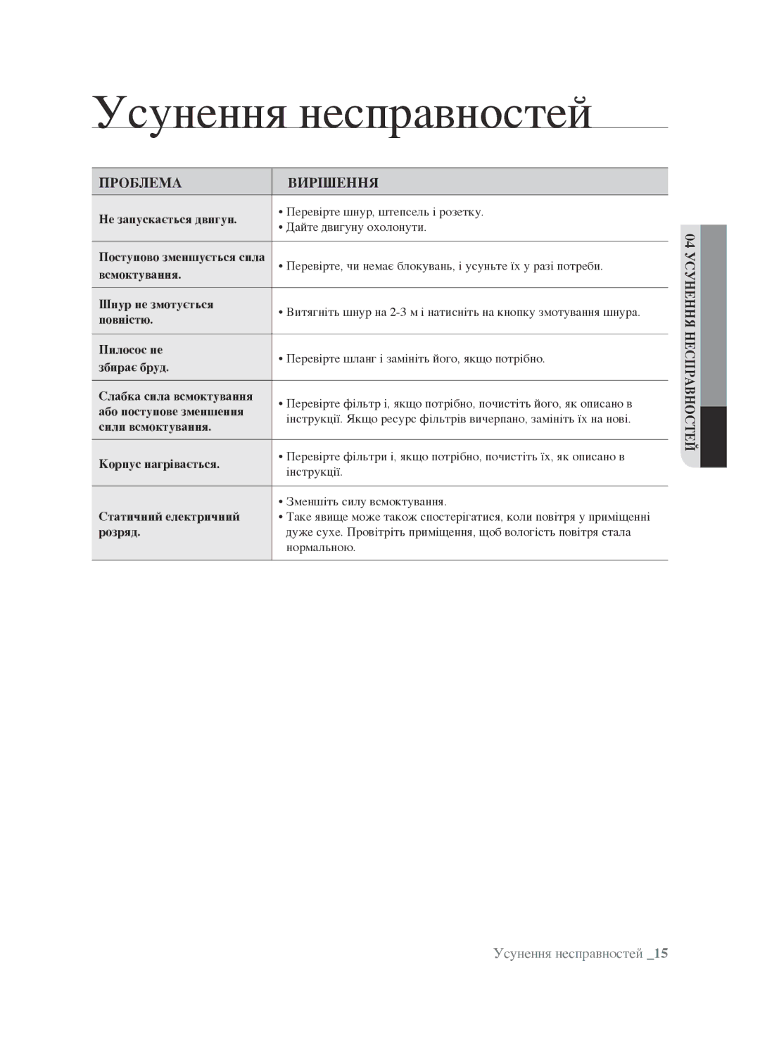 Samsung VCC9673H3V/XEV, VCC9670H3G/XEV, VCC9671H3R/XEV, VCC9631V31/XEV manual Усунення несправностей, Проблема Вирішення 