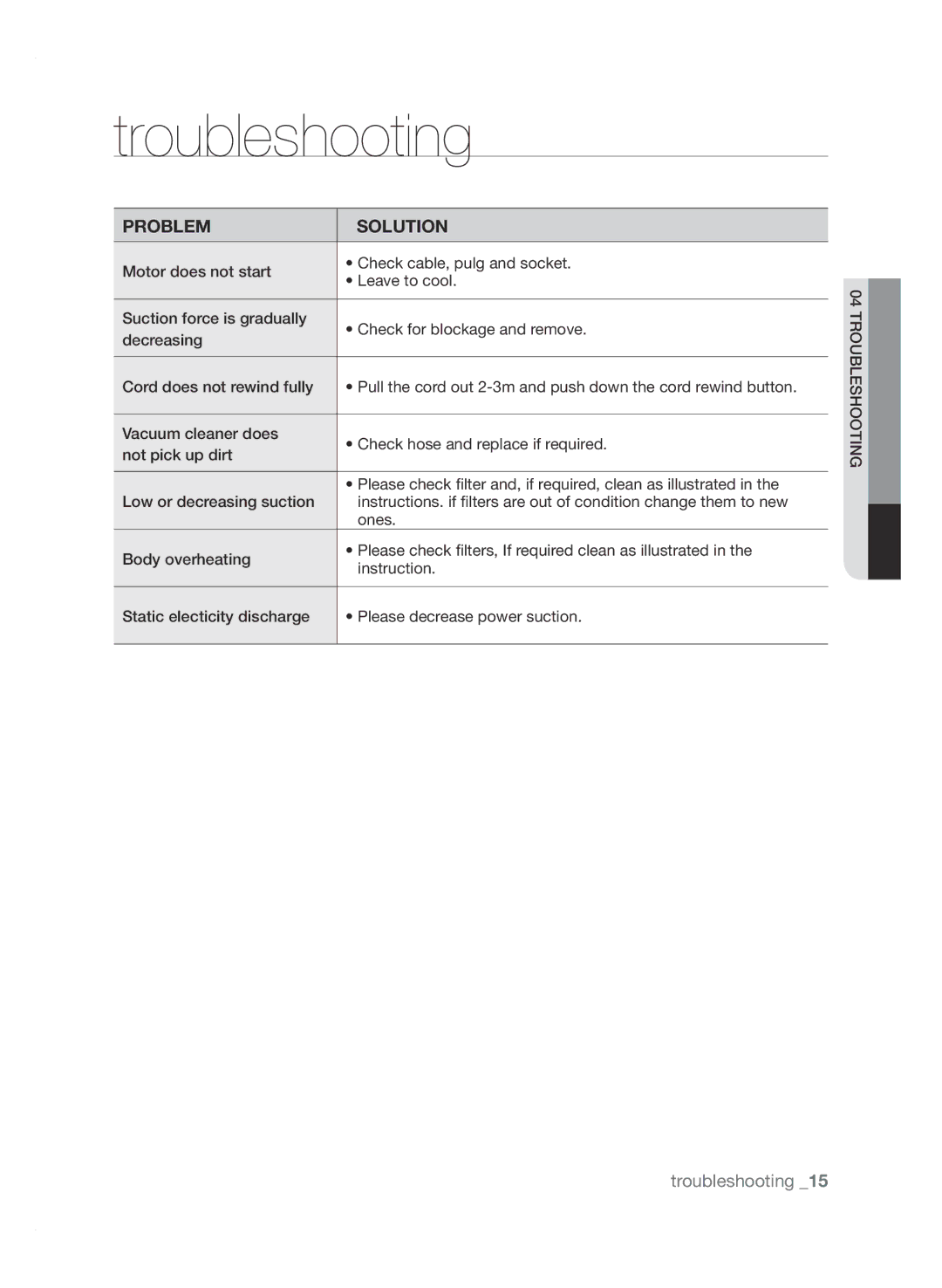 Samsung VCC9671H3V/UMG manual Troubleshooting, Problem Solution 