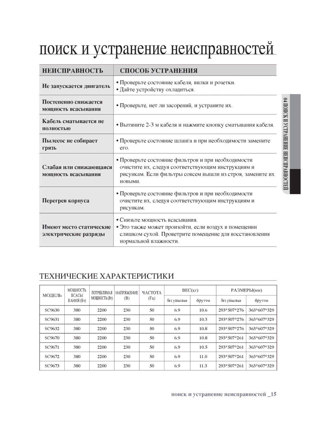 Samsung VCC9633V31/XEV, VCC9674H3G/XSB, VCC9676H3G/XEV, VCC9634V31/XEV, VCC9670H3G/XEV manual Неисправность Способ Устранения 