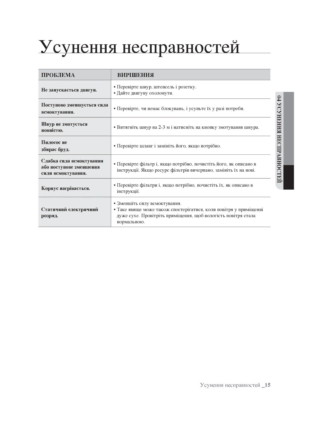 Samsung VCC9675H3R/XEV, VCC9674H3G/XSB, VCC9676H3G/XEV, VCC9634V31/XEV manual Усунення несправностей, Проблема Вирішення 