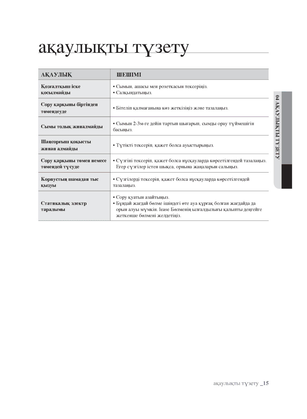 Samsung VCC9634V31/XEV, VCC9674H3G/XSB, VCC9676H3G/XEV, VCC9670H3G/XEV, VCC9675H3R/XEV manual Ақаулықты түзету, Ақаулық Шешімі 