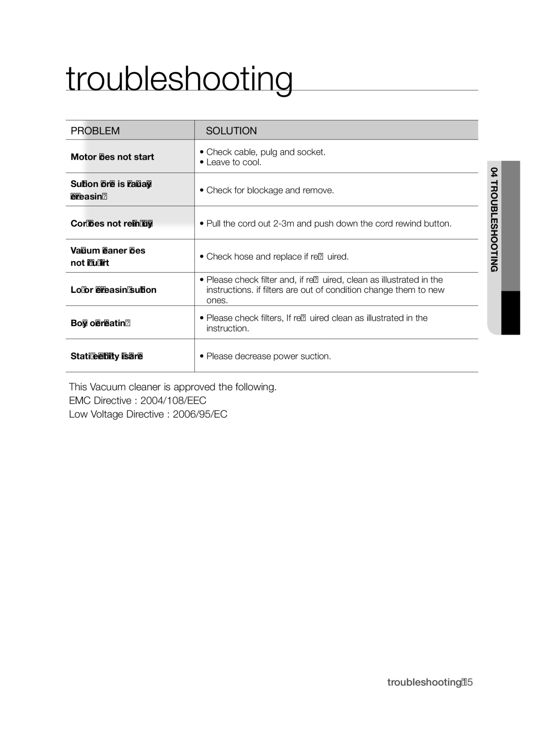 Samsung VCC9674H3G/XSB manual Troubleshooting, Problem Solution 