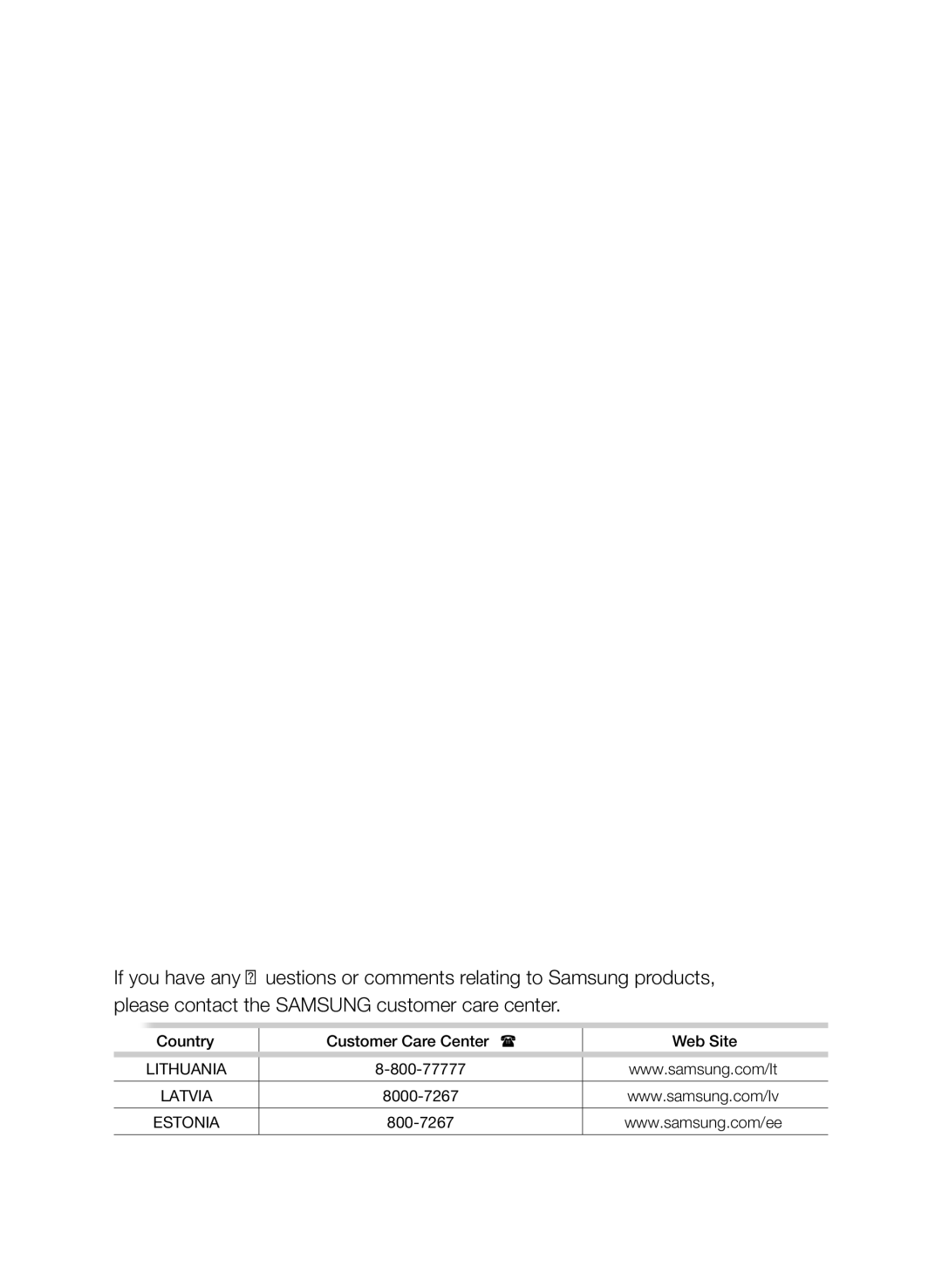 Samsung VCC9674H3G/XSB manual Country Customer Care Center Web Site 