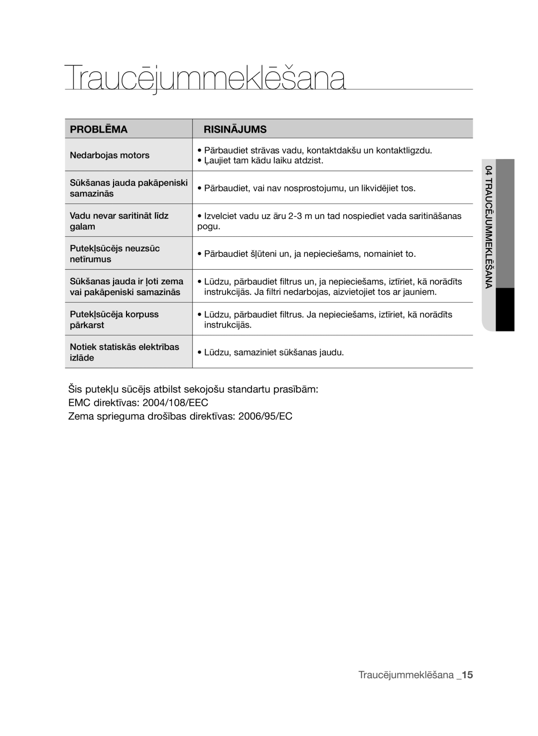 Samsung VCC9674H3G/XSB manual Traucējummeklēšana, Problēma Risinājums 