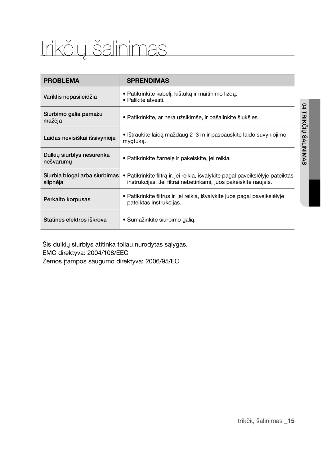 Samsung VCC9674H3G/XSB manual Trikčių šalinimas, Problema Sprendimas 